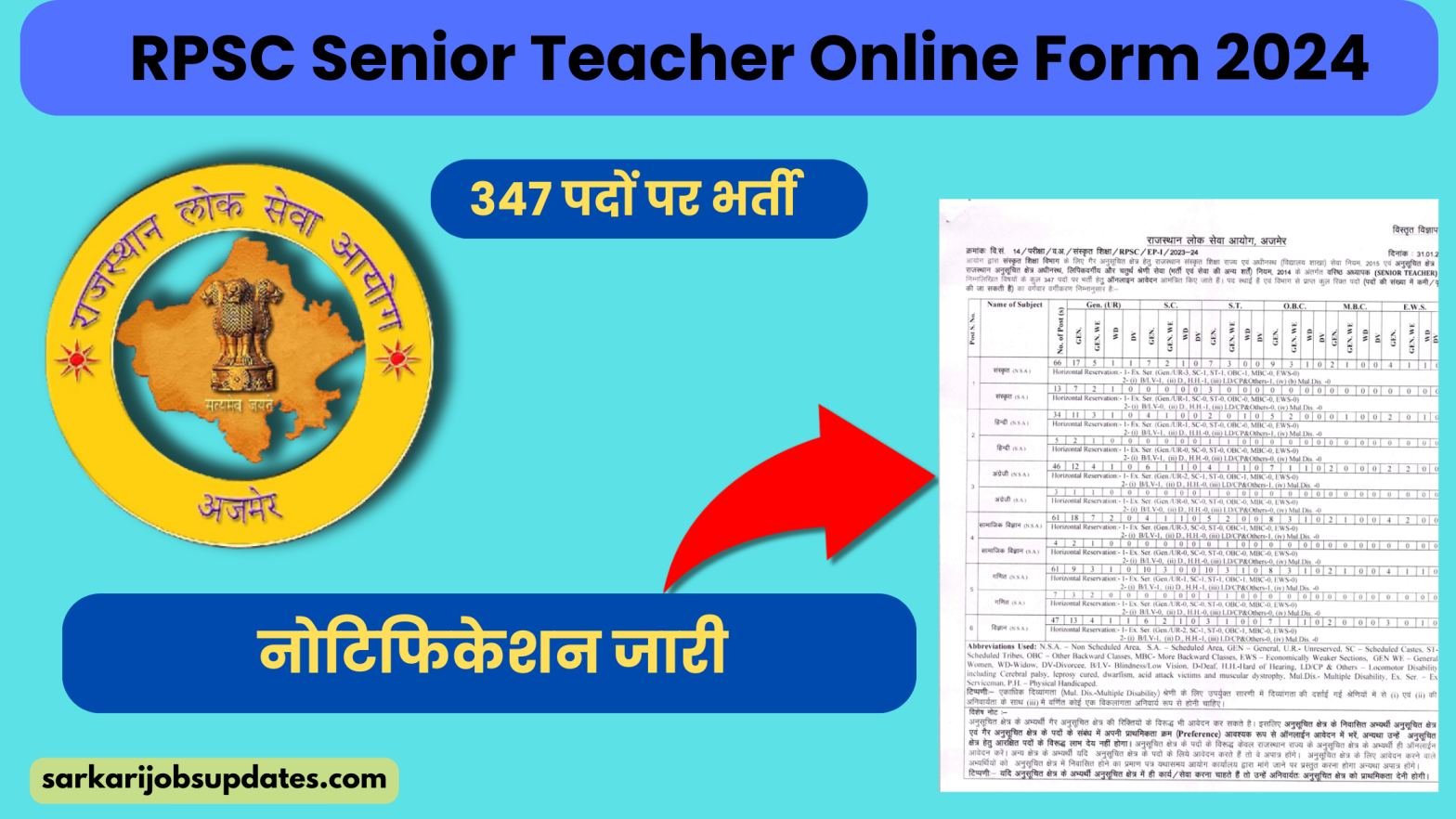 RPSC Senior Teacher Online Form 2024