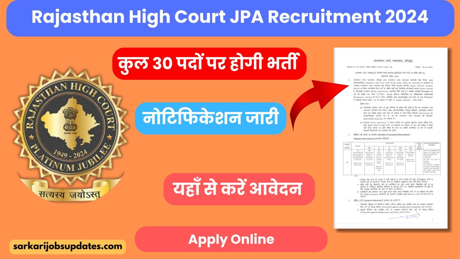 Rajasthan High Court JPA Recruitment 2024